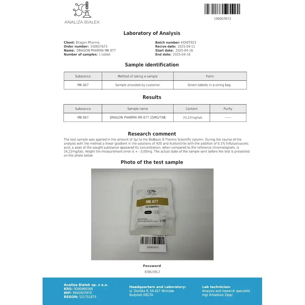 MK 677 25 mg